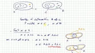 Maths MPSI: raisonnement par l'absurde, diff&eacute;rence sym&eacute;trique