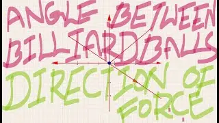 Worksheet-1 on angle between Billiard balls, Resultant force| Unit-2| JEE Mains and EAMCET aspirants