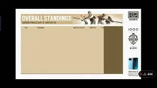 BPMS Day 4 match 19 points table. Soul on #1 #soul