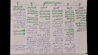 مدخل لدراسة الشريعة  S1 بالدارجة موضوع 4 مصادر الشريعة التشريع الكتاب السنة الإجماع القياس ...