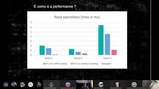 Palestra: Melhorando a performance de uma aplicação C# com Dapper