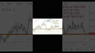 COLPAL share near the support line on the weekly time frame