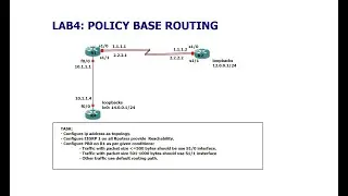 Policy base Routing on packet size