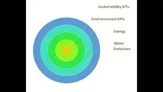 Top Sustainability and Environmental KPIs أهم مؤشرات الأداء الرئيسية للاستدامة والبيئة