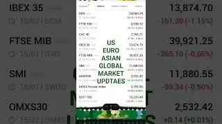 US, EURO, ASIAN market updates #trading #stockmarket #investing #global