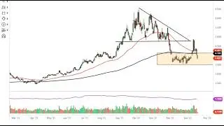 Natural Gas Technical Analysis for January 21, 2022 by FXEmpire