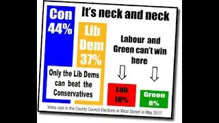Unleash the bar charts! Tactical voting and the next general election