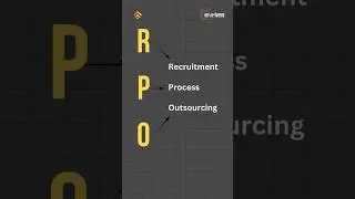 #recruitment #process #outsourcing #humanresource #talent #acquisitions #jobs #career #development