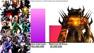 Skibidi toilet vs watchman of doom power levels Remastered 68
