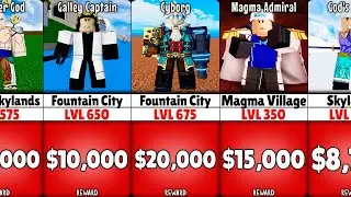 Blox Fruits: All Quests in 1st Sea Ranked by Level