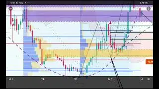 ⚠️ #ALICE $ALICE USDT 📈&nbsp; #bullish setup #LONG&nbsp; 🚀 #PUMP +139% 💸