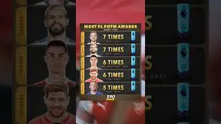 Most Epl Potm awards #football #ronaldo #kane #aguero #rooney #Gerrard #premierleague