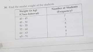 Find the modal weight of the students | class 10th maths Chapter Statistics 