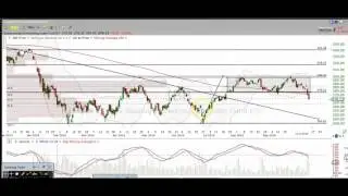 Biotech Chart Technical Analysis $IBB $UBIO $XBI $LABU $LABD $BIB $FBT