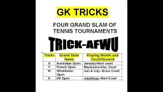 Tennis Grand Slams| Four grand slams of tennis| 4 grand slam gk tricks| #shorts #youtubeshorts