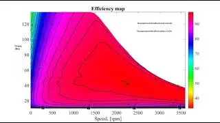 Visualization of efficiency MAP chart of Matlab permanent magnet synchronous motor