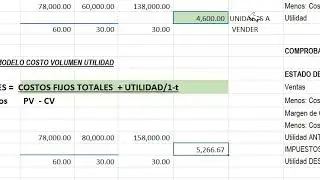 MODELO COSTO VOLUMEN UTILIDAD COMO AMPLIACION DEL PUNTO DE EQUILIBRIO