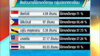 โครงการอบรมทักษะชีวิตเยาวชนอาเซียน โดย MPLC Credit by ช่อง 3 SD