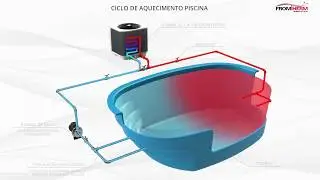Ciclo Bomba de Calor para Piscina - Fromtherm