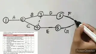 How to draw a CPM network diagram ||project networking
