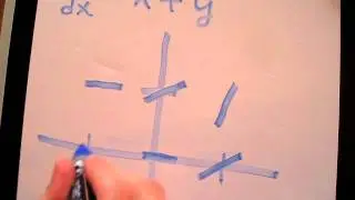 Slope Fields: Example
