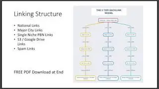 S3 + Google Drive Dynamic Backlinks = Better Rank
