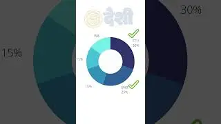 Beginner Portfolio 2022 #2022 #shorts #btc #eth #ada #doge #desibitcoins #bnb #crypto #altcoins