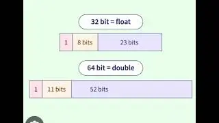 Float and double #viralvideo #float #double #trendingvideo