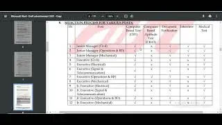 LATEST GOVT JOB NORTH EAST/CENTRAL GOVT