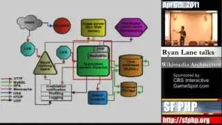 Wikipedia.org Architecture talk