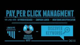 PPC company in Delhi