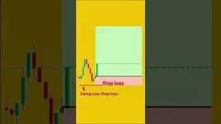 Target Swing High For Cleaner Take Profits #stockmarket