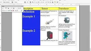 Difference Sensor Vs Transducer (IP Transducers)