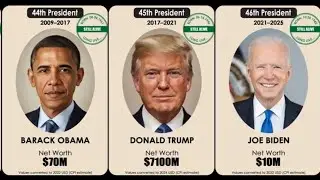 Ranking Every US President by Their Wealth