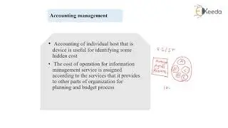 SLA, Accounting ,Report Management - Network Management in Telecommunication