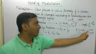 Need of Modulation l Modulation l analog Communication l Diploma engineering