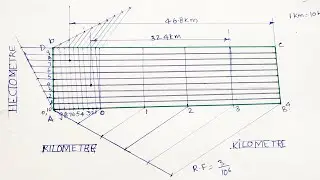 Diagonal Scale