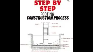 Step by Step Isolated/Pad/Spread Footing Construction/working Process and Reinforcement Details.