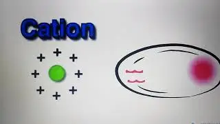 Polarizability , Polarization, polarizing power of cation, periodic trends in periodic table.