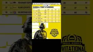 India - Korea BGMI Invitational Points Table Overall Standings Today #shorts #pubg #bgmi #bgmiindia