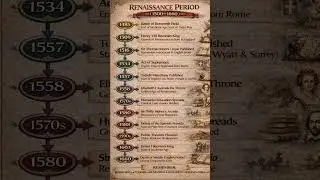 Just spent your 5 seconds in learning English literature # Major events with date during Renaissance
