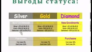 AdsProfitReward. Регистрация. Выбор Статуса. Квалификация.