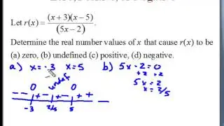 Precalculus Solving Inequalities in One Variable