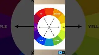 Hair Color Revolution: Unleashing the Power of Color Wheels #colortheory