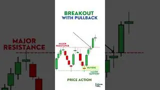 BREAKOUT and pullback Price action trading strategy.