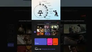 🎬 Dutch Angle #курс #теориямонтажа