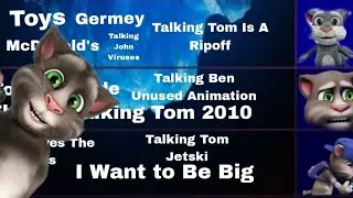 The Talking Tom And Friends Iceberg