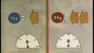 Eureka! Program 3: Speed
