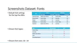 A Study on the Accuracy of OCR Engines for Source Code Transcription from Programming Screencasts
