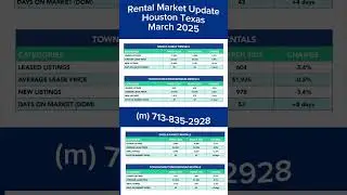 Houston RENTAL Real Estate for March 2025! Are you a future Landlord?!?!